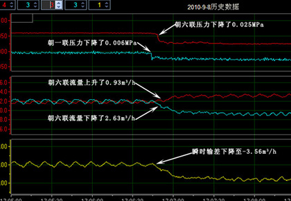 大慶油田采油十廠 朝六聯(lián)-朝一聯(lián)輸油管線