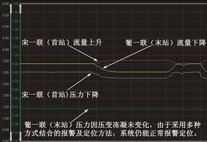 罐車盜油泄漏實(shí)例