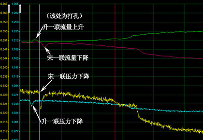 大慶油田采油八廠  升一聯(lián)–宋一聯(lián)輸油管線