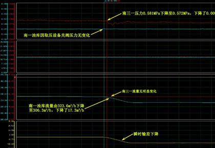 南三一–南一油庫輸油管線